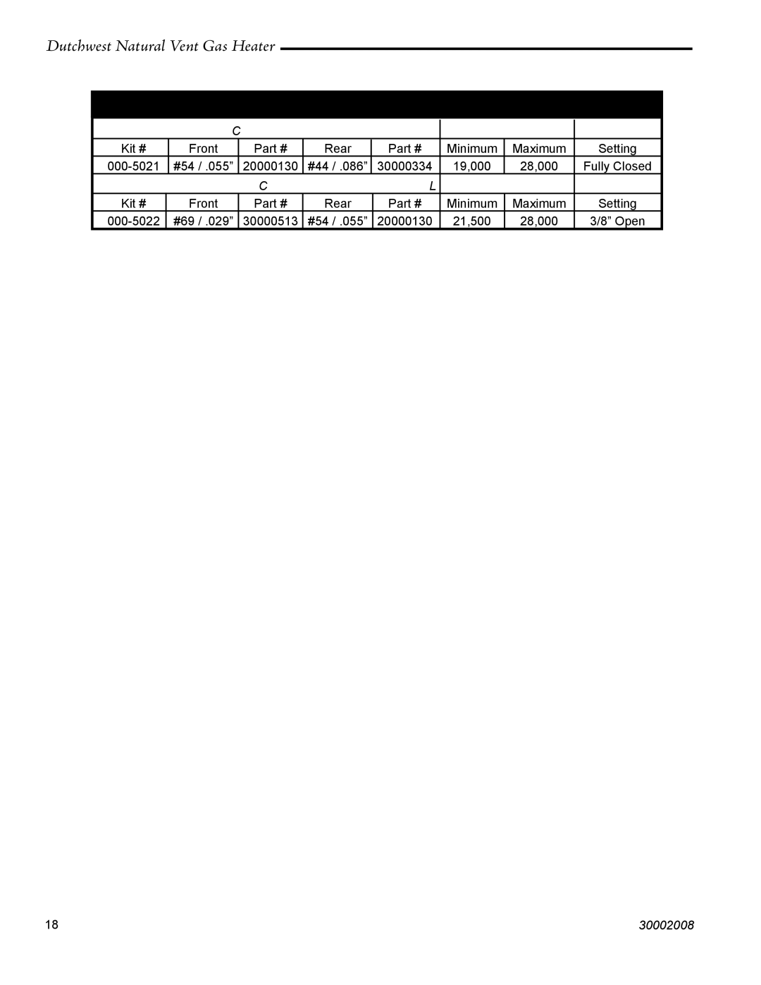 Vermont Casting 2467, 2468 manual Injector Oriﬁce Size Matrix, Conversion to Natural Gas Input BTU/h Air Shutter 