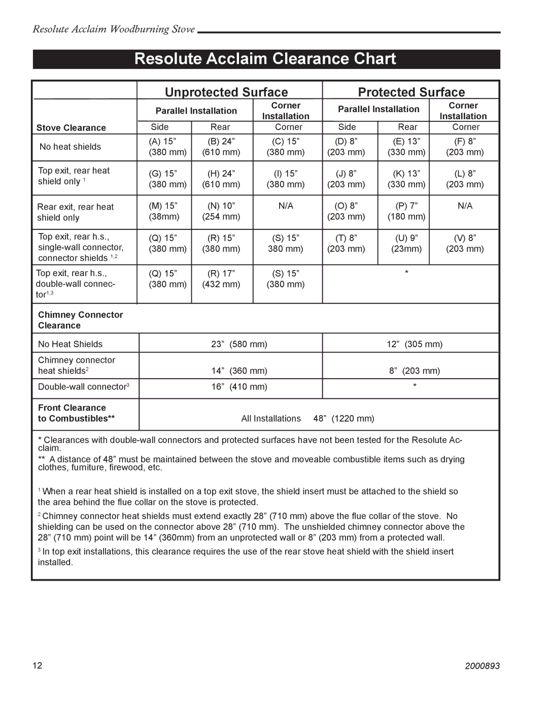 Vermont Casting 2490 Resolute Acclaim Clearance Chart, Parallel Installation Corner Stove Clearance 