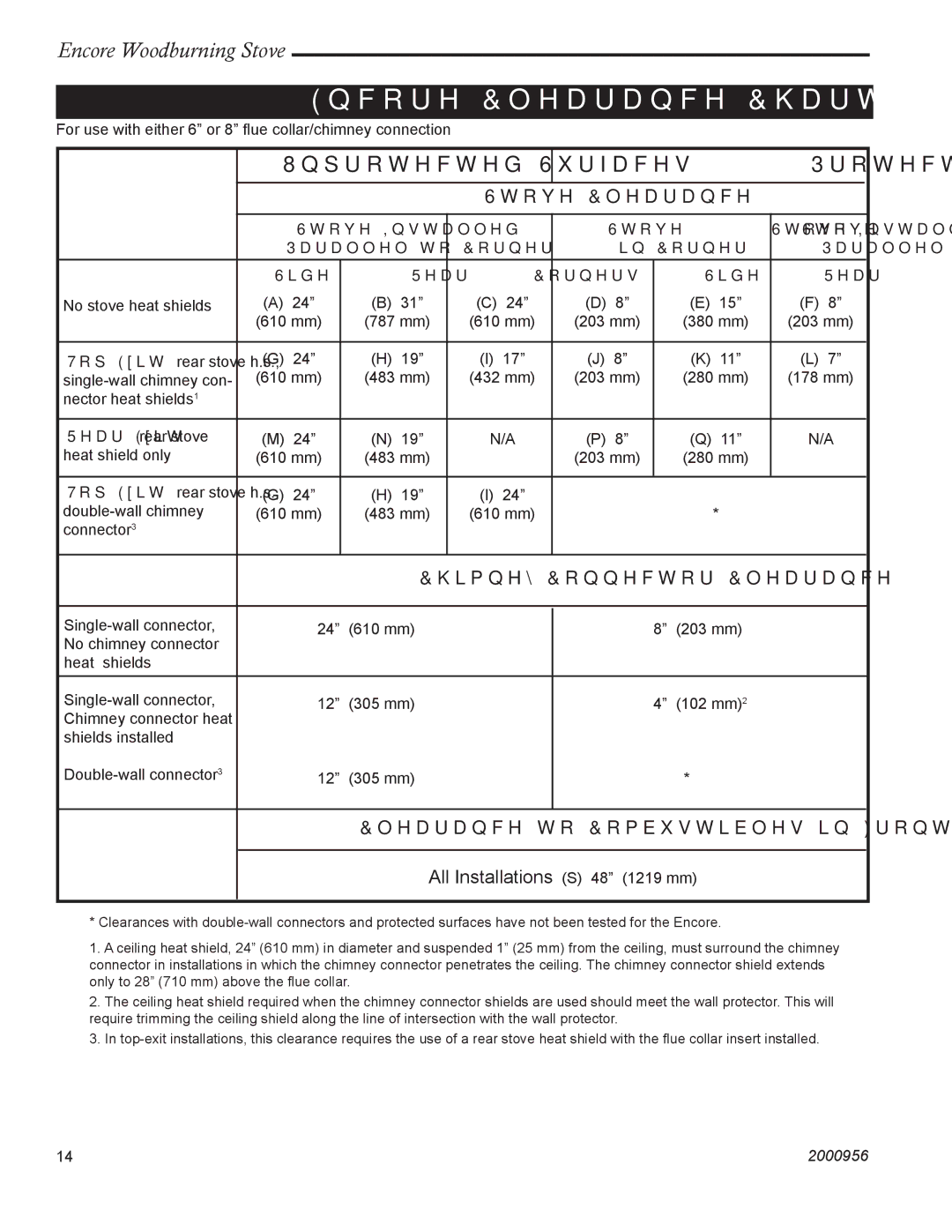 Vermont Casting 2550 installation instructions Encore Clearance Chart, Unprotected Surfaces Protected Surfaces 