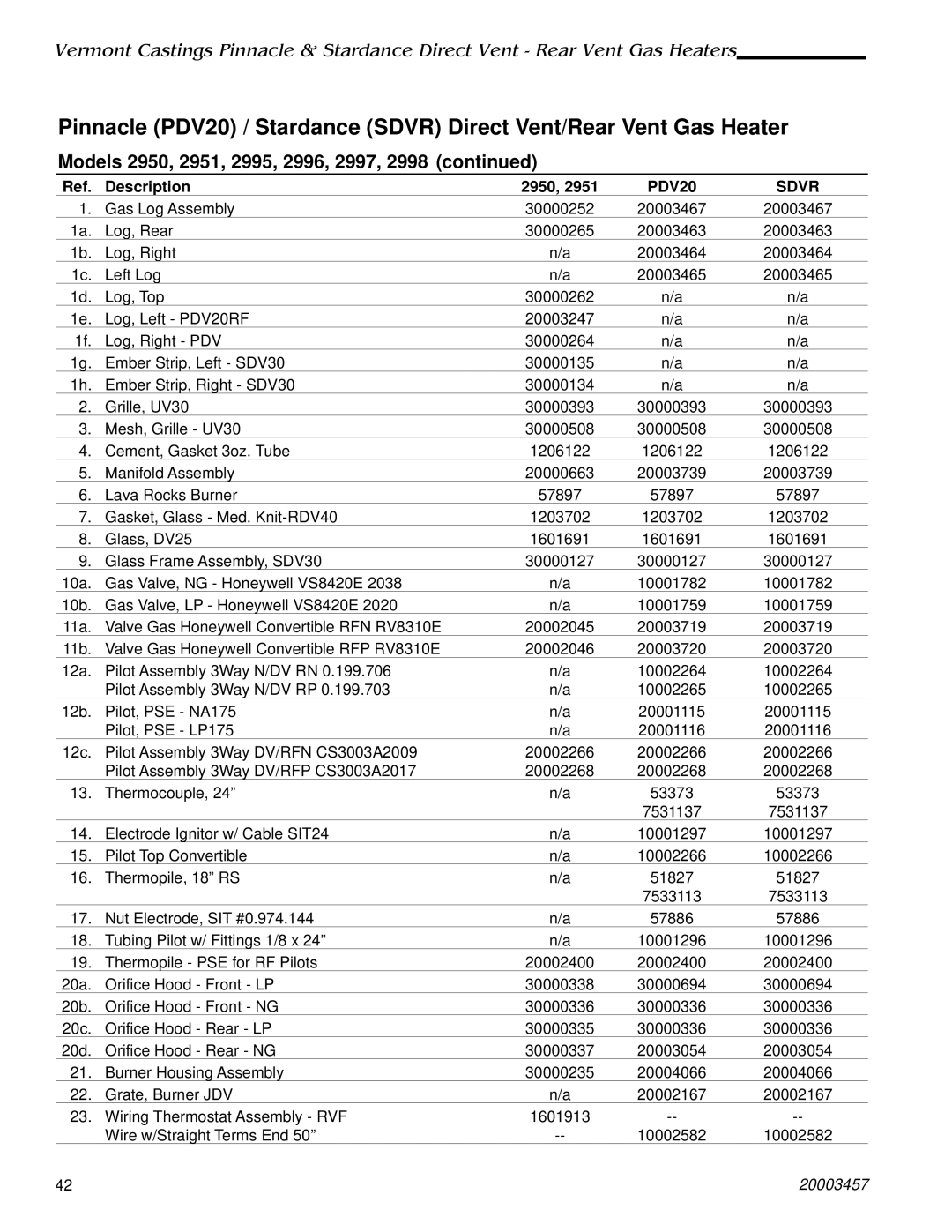 Vermont Casting 2951, 2998, 2997, 2996, 2995 manual Description 2950, PDV20 Sdvr 