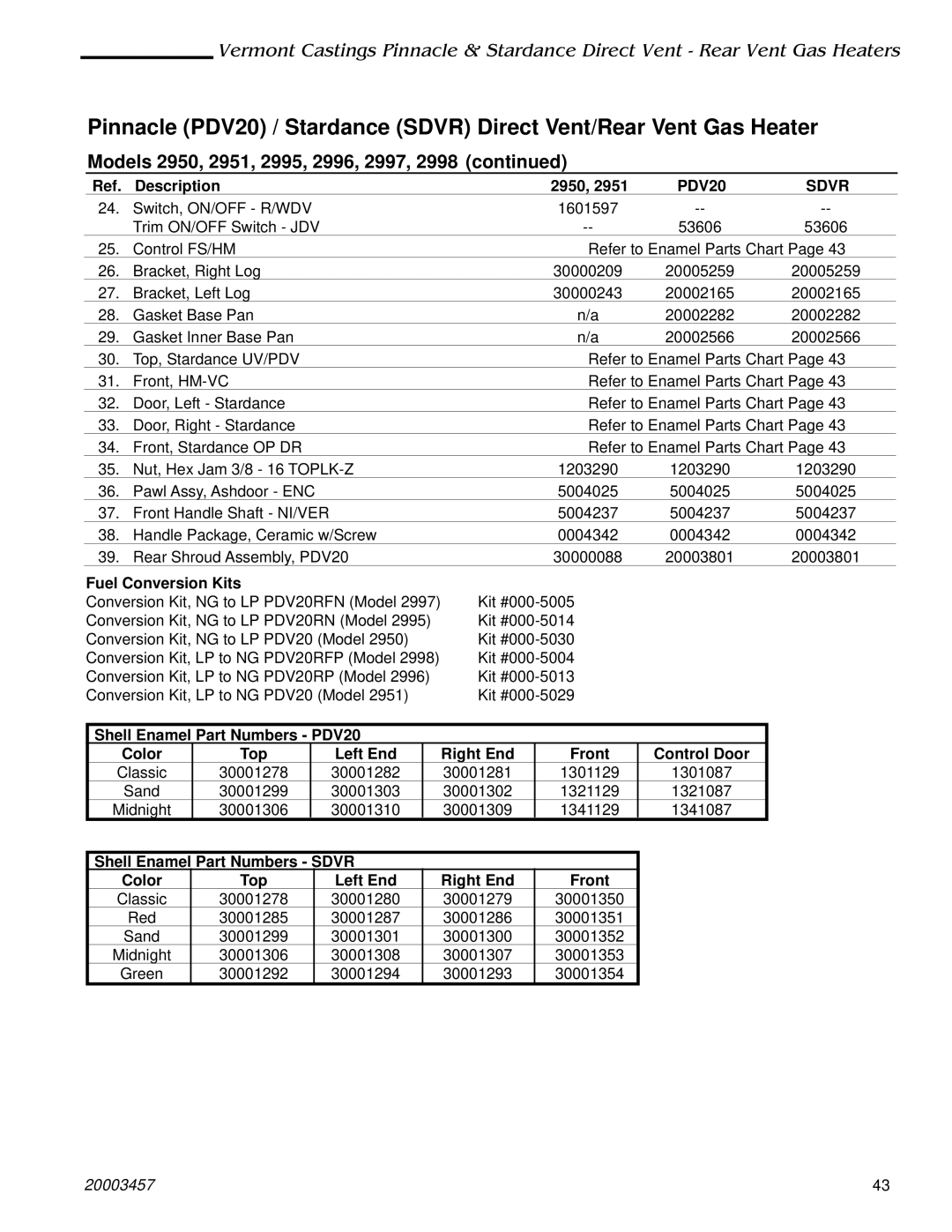 Vermont Casting 2951 Fuel Conversion Kits, Shell Enamel Part Numbers PDV20 Color, Left End Right End Front Control Door 