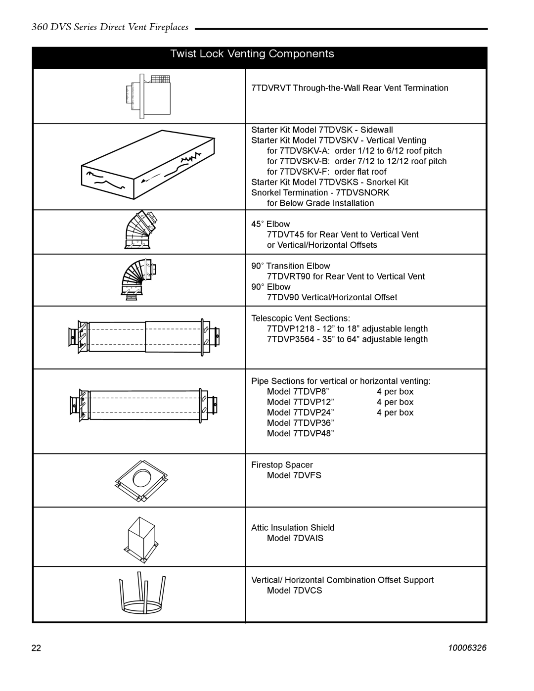 Vermont Casting 360DVSR, 360DVS2, 360DVSL, 360DVS3 warranty Twist Lock Venting Components 