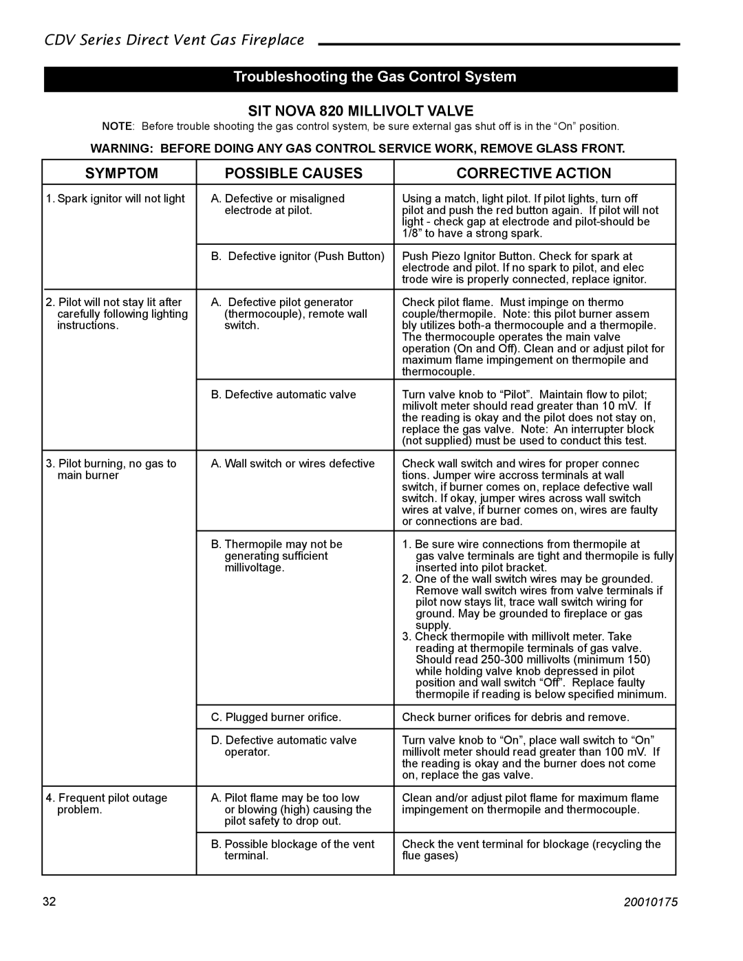 Vermont Casting 36CDVTRN, 36CDVRRN installation instructions Troubleshooting the Gas Control System 