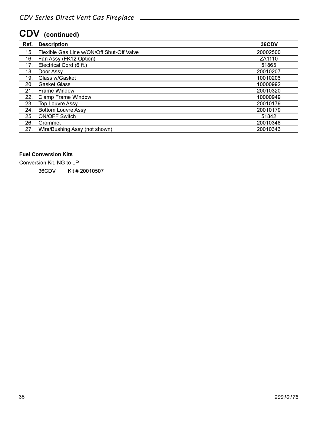 Vermont Casting 36CDVTRN, 36CDVRRN installation instructions Cdv, Fuel Conversion Kits 