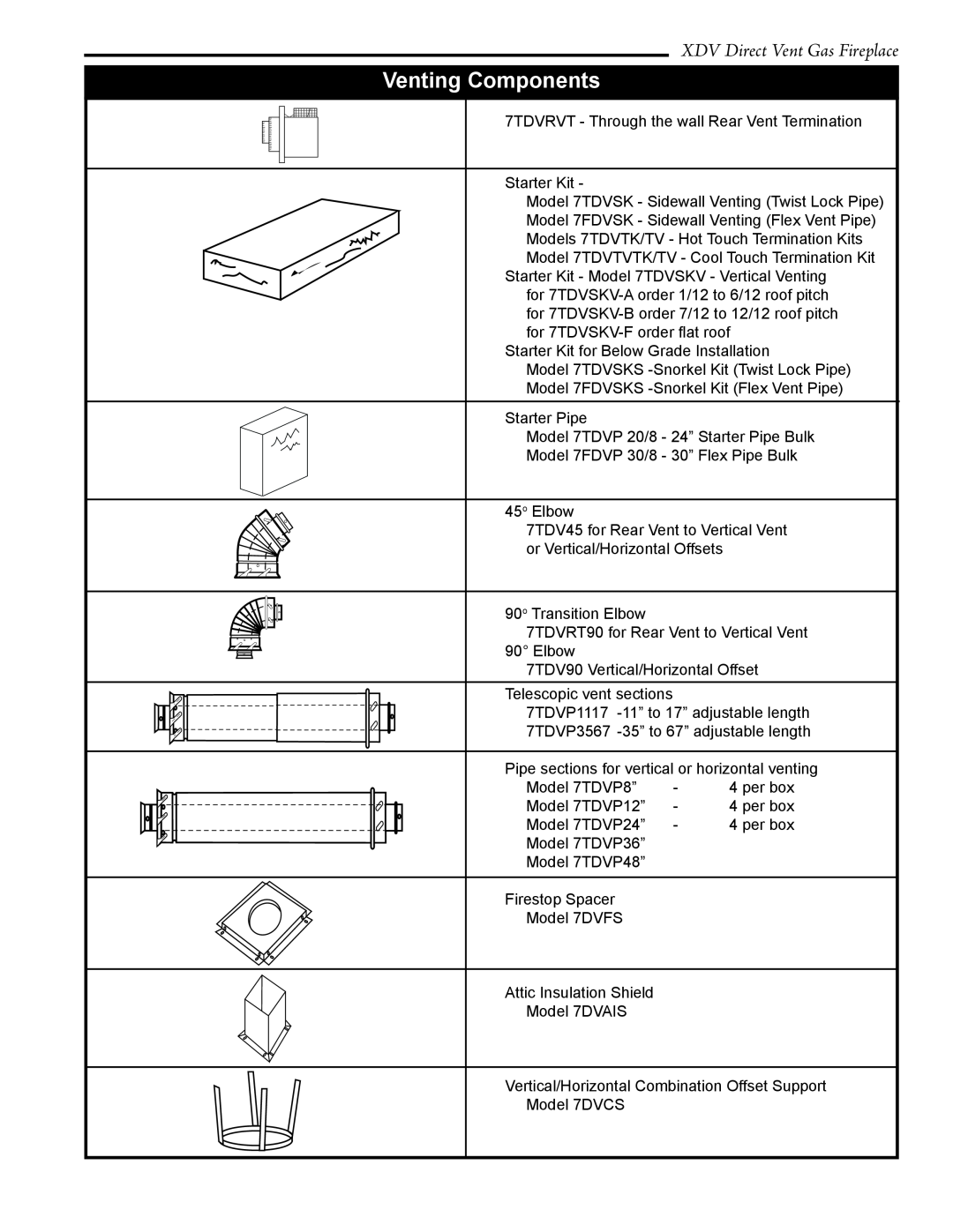 Vermont Casting 33XDV, 36XDV, 39XDV installation instructions Venting Components, XDV Direct Vent Gas Fireplace 