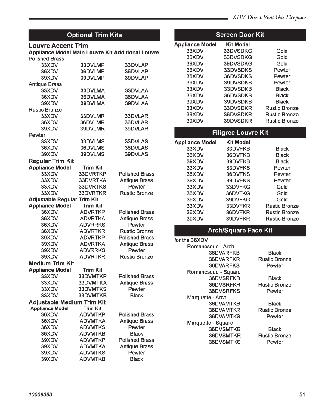 Vermont Casting 36XDV Optional Trim Kits, Screen Door Kit, Filigree Louvre Kit, Arch/Square Face Kit, Kit Model, 10009383 
