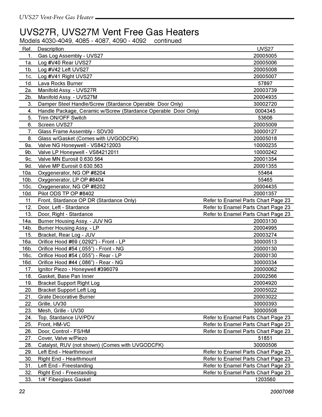 Vermont Casting 4030 - 4049 manual Description, UVS27 