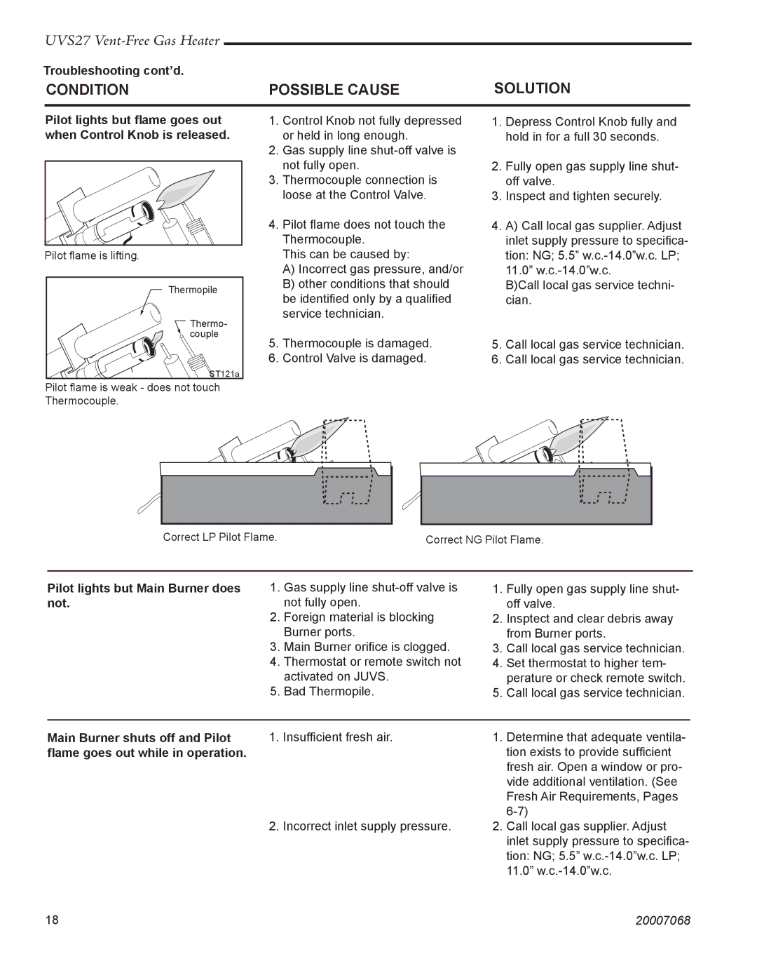 Vermont Casting 4085 - 4087 Troubleshooting cont’d, Pilot lights but Main Burner does not, Main Burner shuts off and Pilot 