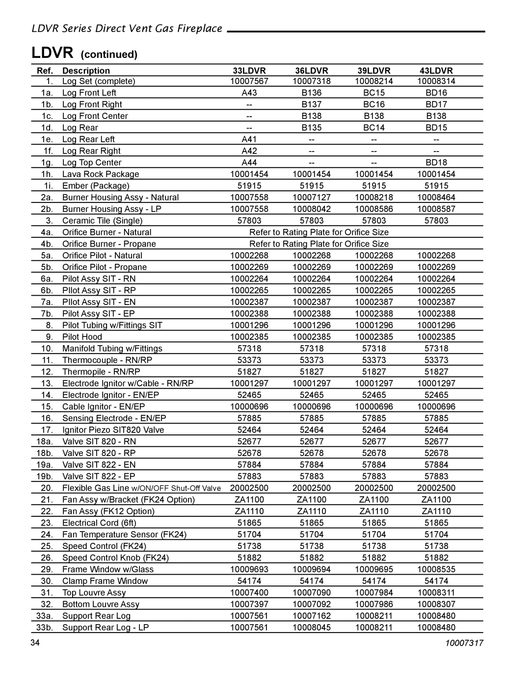 Vermont Casting 33LDVR, 43LDVR, 39LDVR, 36LDVR installation instructions Ldvr, Description 