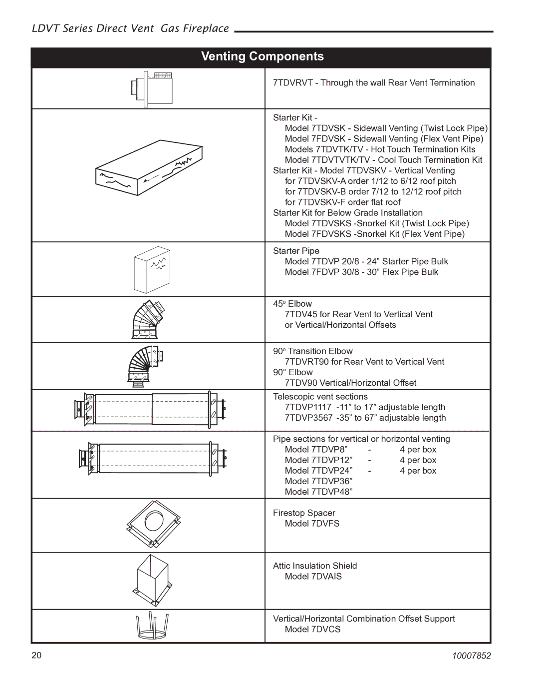 Vermont Casting 43LDVT, 36LDVT 39LDVT manual Venting Components 