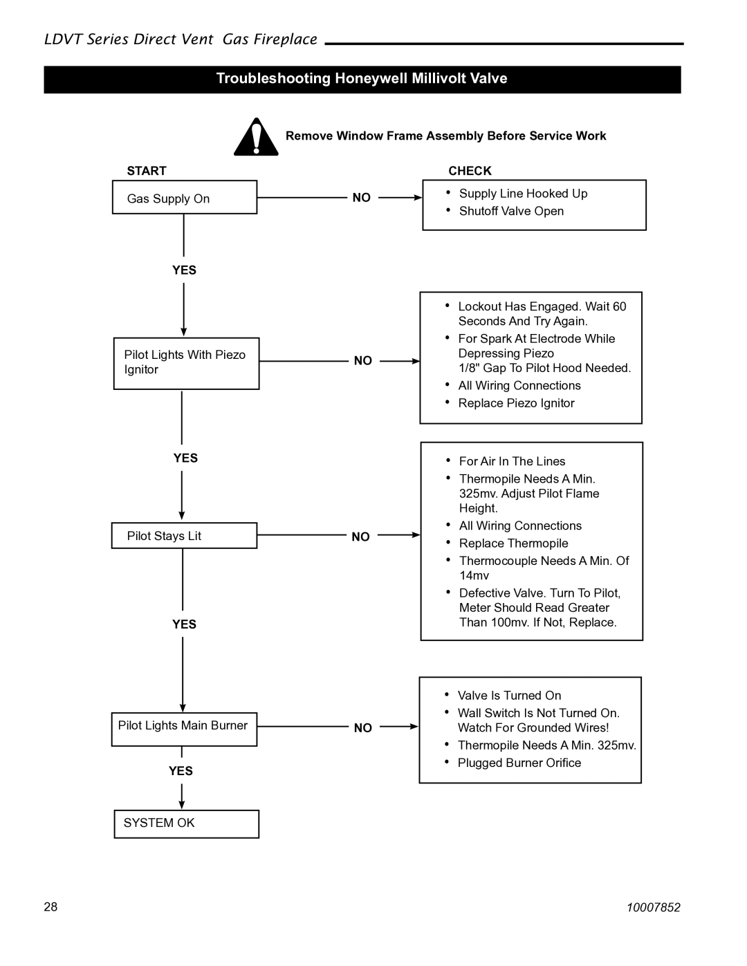 Vermont Casting 36LDVT 39LDVT, 43LDVT manual Troubleshooting Honeywell Millivolt Valve, Start, Yes, Check 