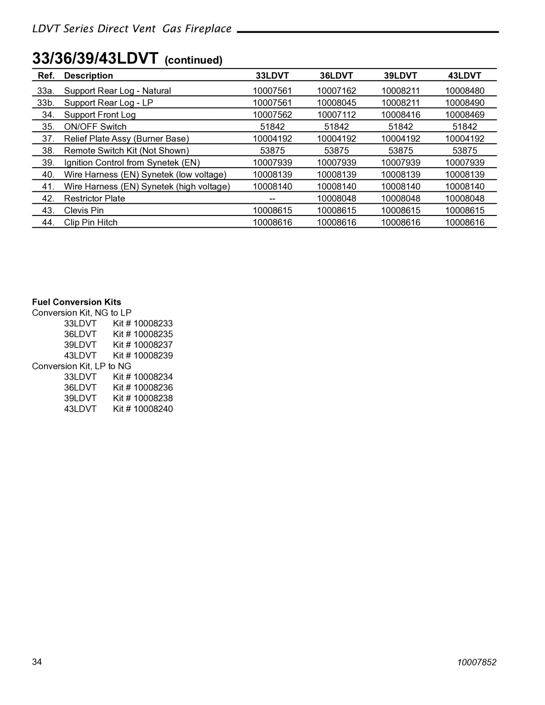 Vermont Casting 36LDVT 39LDVT, 43LDVT manual Fuel Conversion Kits 