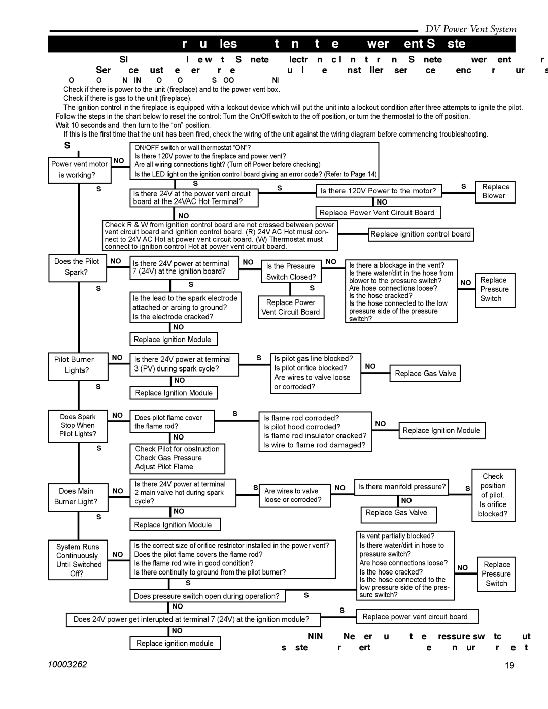 Vermont Casting 7PDVS manual Is working? 