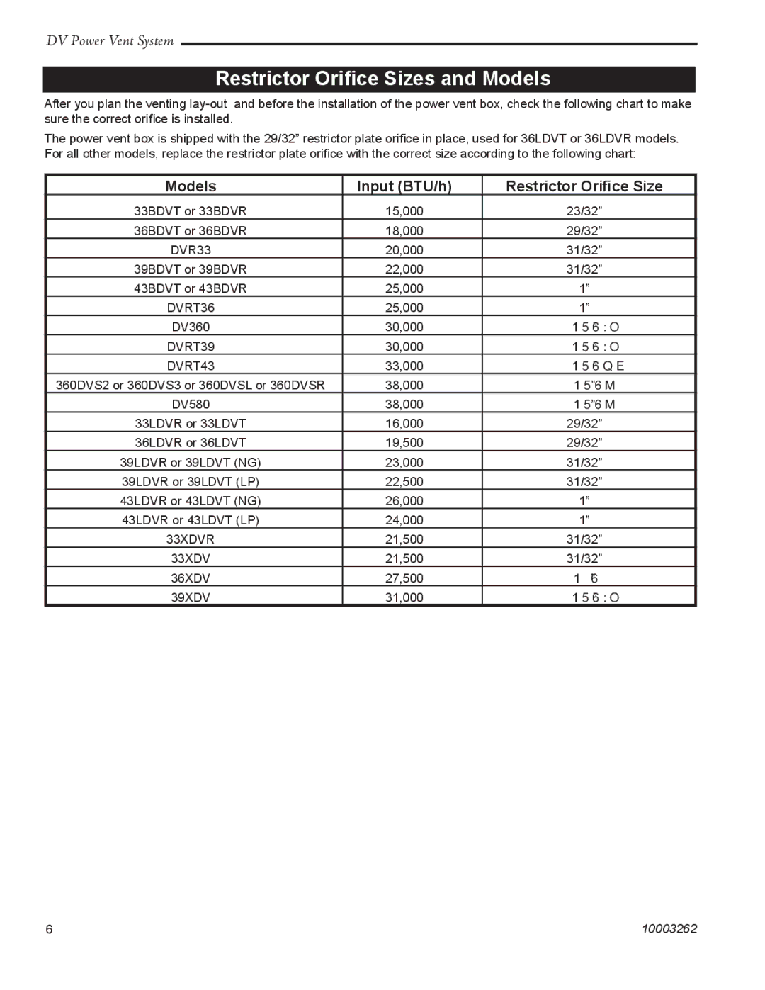 Vermont Casting 7PDVS manual Restrictor Oriﬁce Sizes and Models, Models Input BTU/h Restrictor Oriﬁce Size 