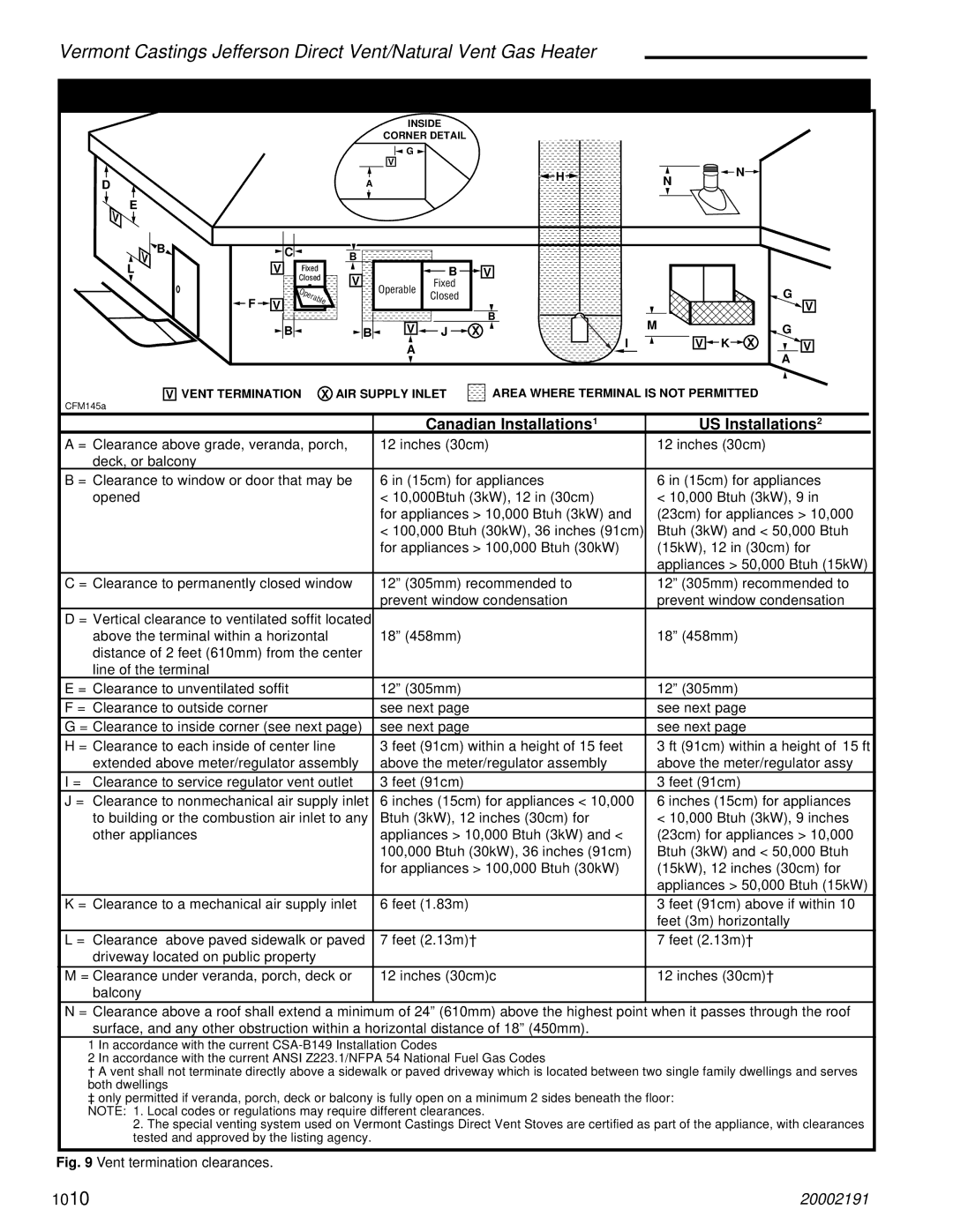 Vermont Casting 2827, 820, 2828 General Venting Information Termination Location, Canadian Installations US Installations 