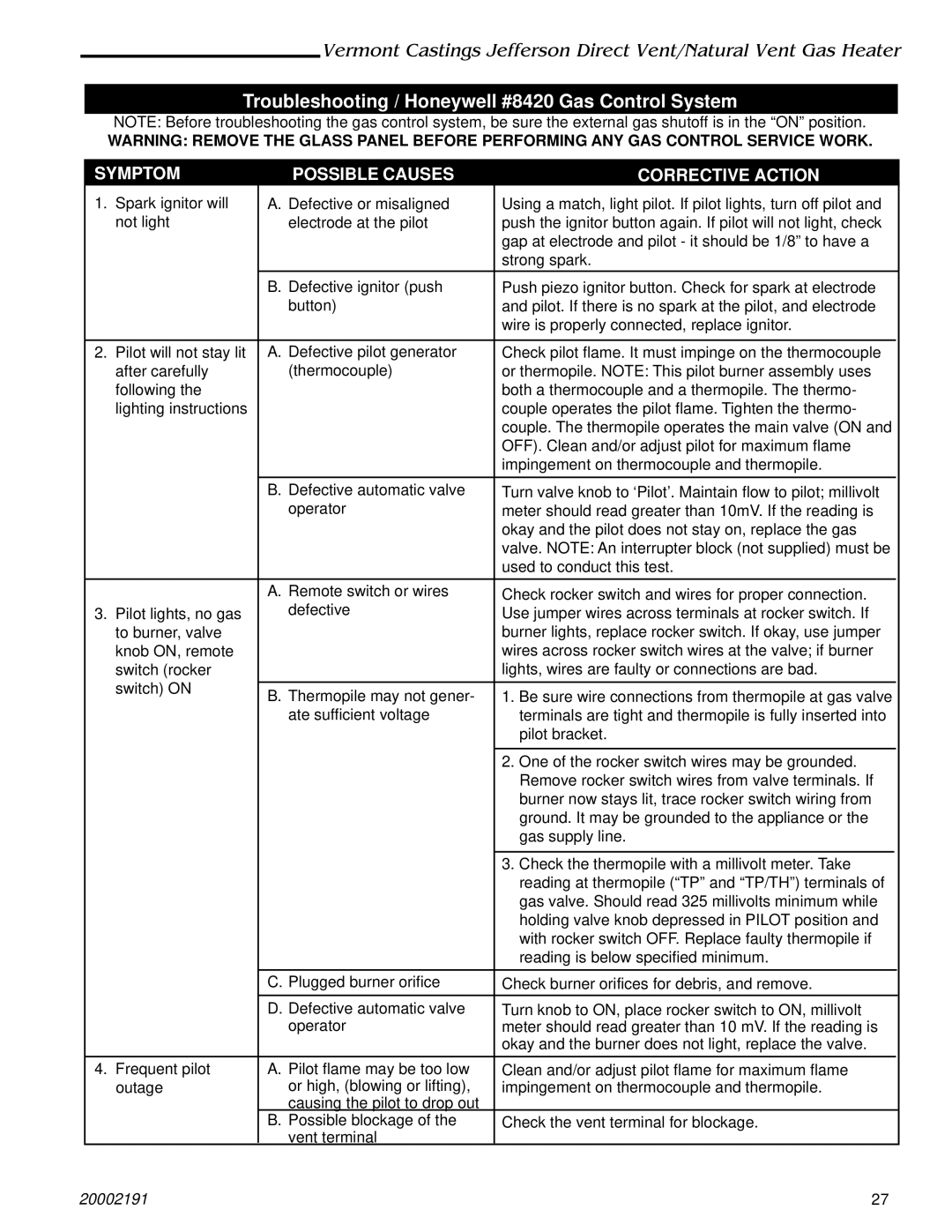 Vermont Casting 2825, 820 Troubleshooting / Honeywell #8420 Gas Control System, Symptom Possible Causes Corrective Action 