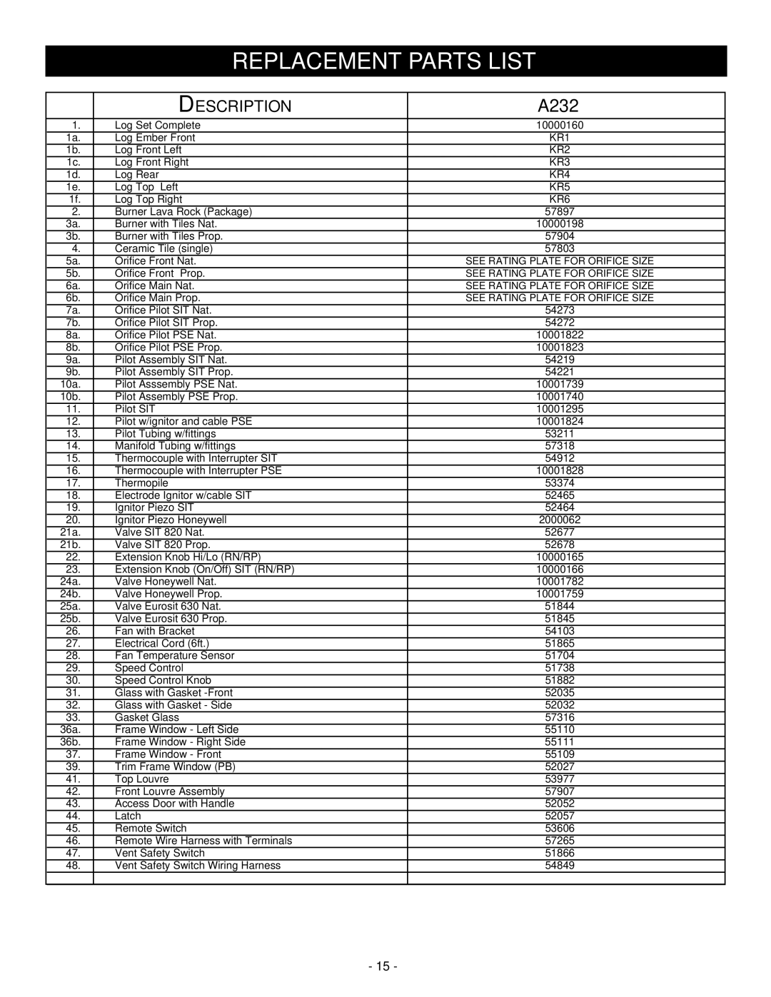 Vermont Casting A232 installation instructions Replacement Parts List 