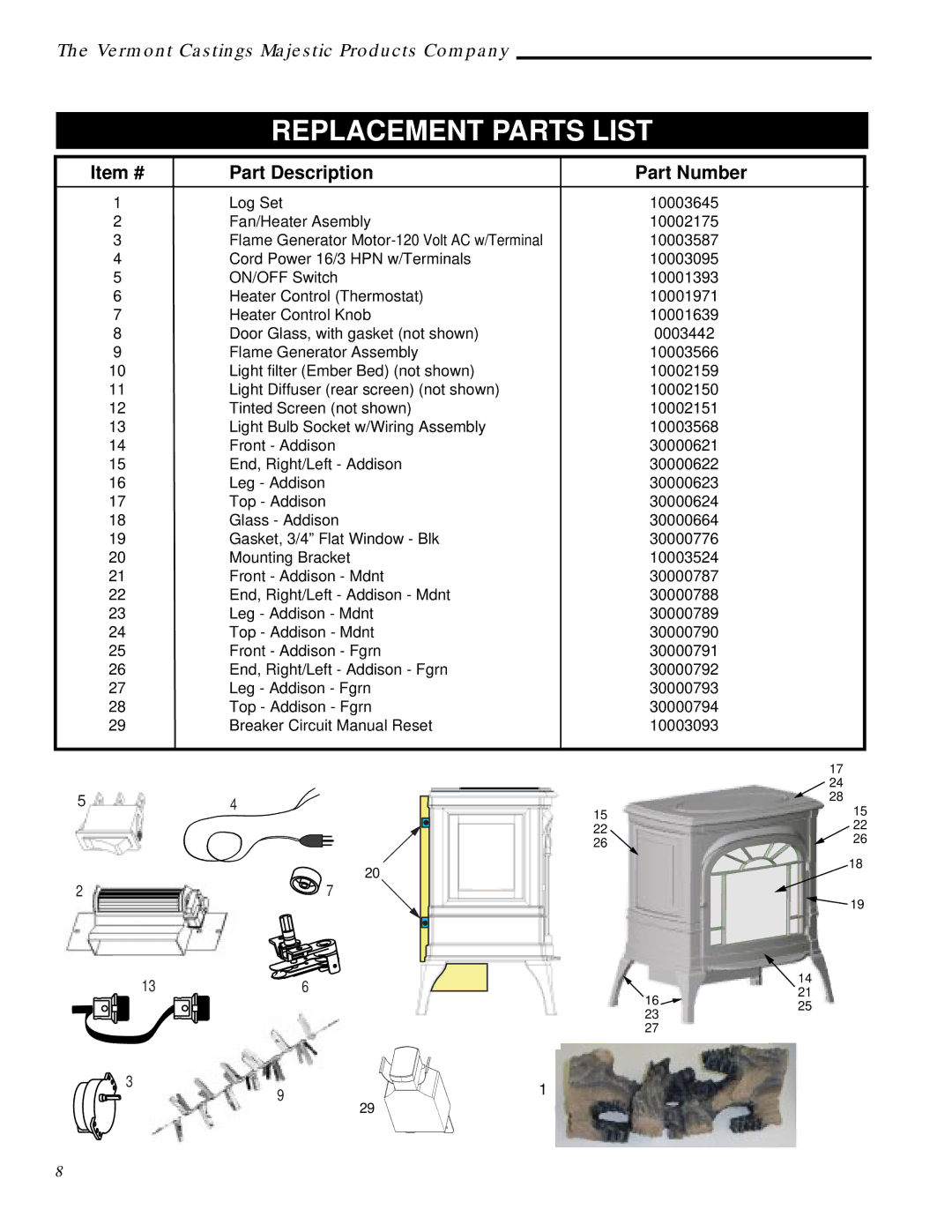 Vermont Casting ACSM, ACSG installation instructions Replacement Parts List, Item # Part Description Part Number 