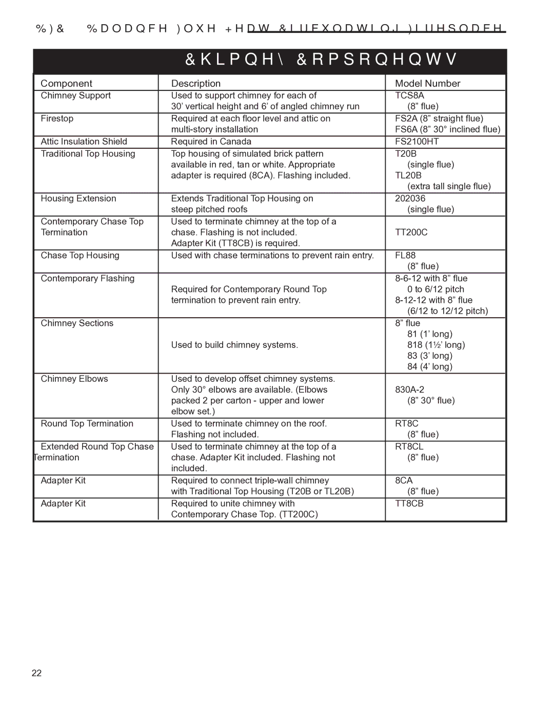 Vermont Casting BFC36 manual Chimney Components, Component Description Model Number 