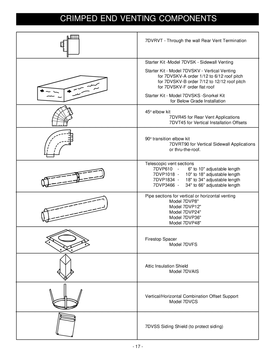 Vermont Casting BHDR36 installation instructions Crimped END Venting Components 