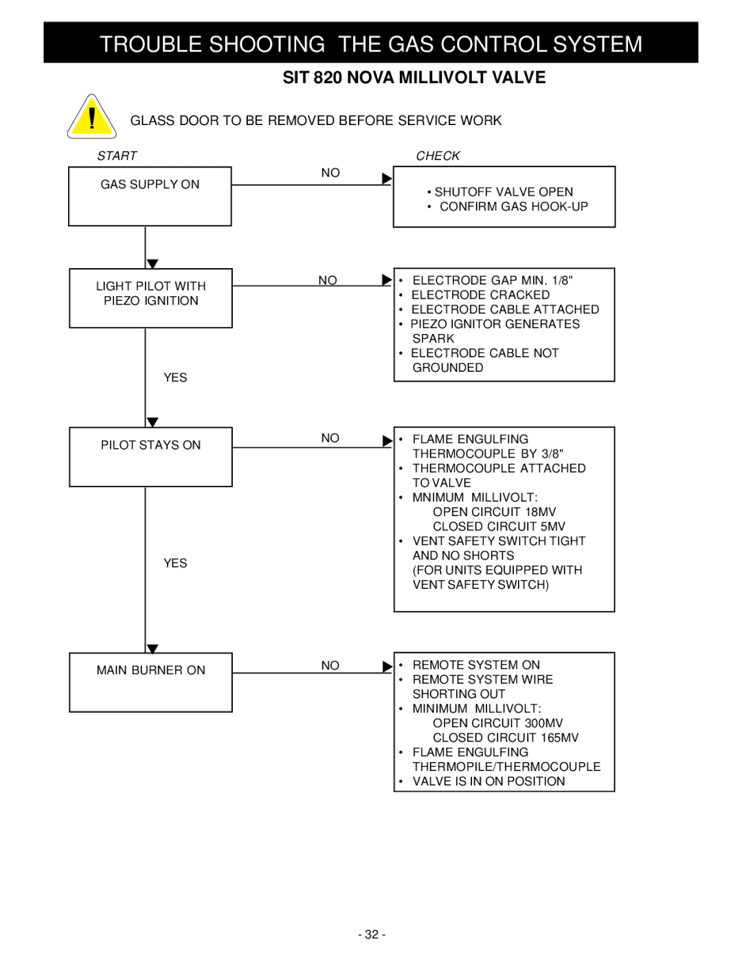 Vermont Casting BHDR36 installation instructions SIT 820 Nova Millivolt Valve 