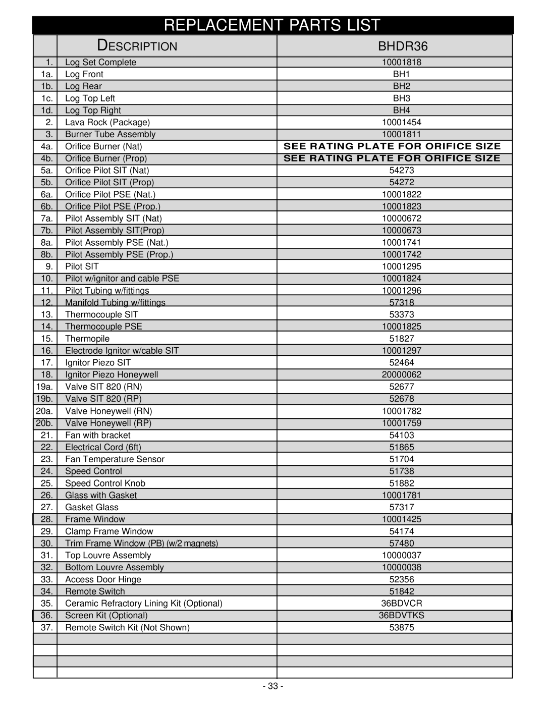 Vermont Casting BHDR36 installation instructions Replacement Parts List 