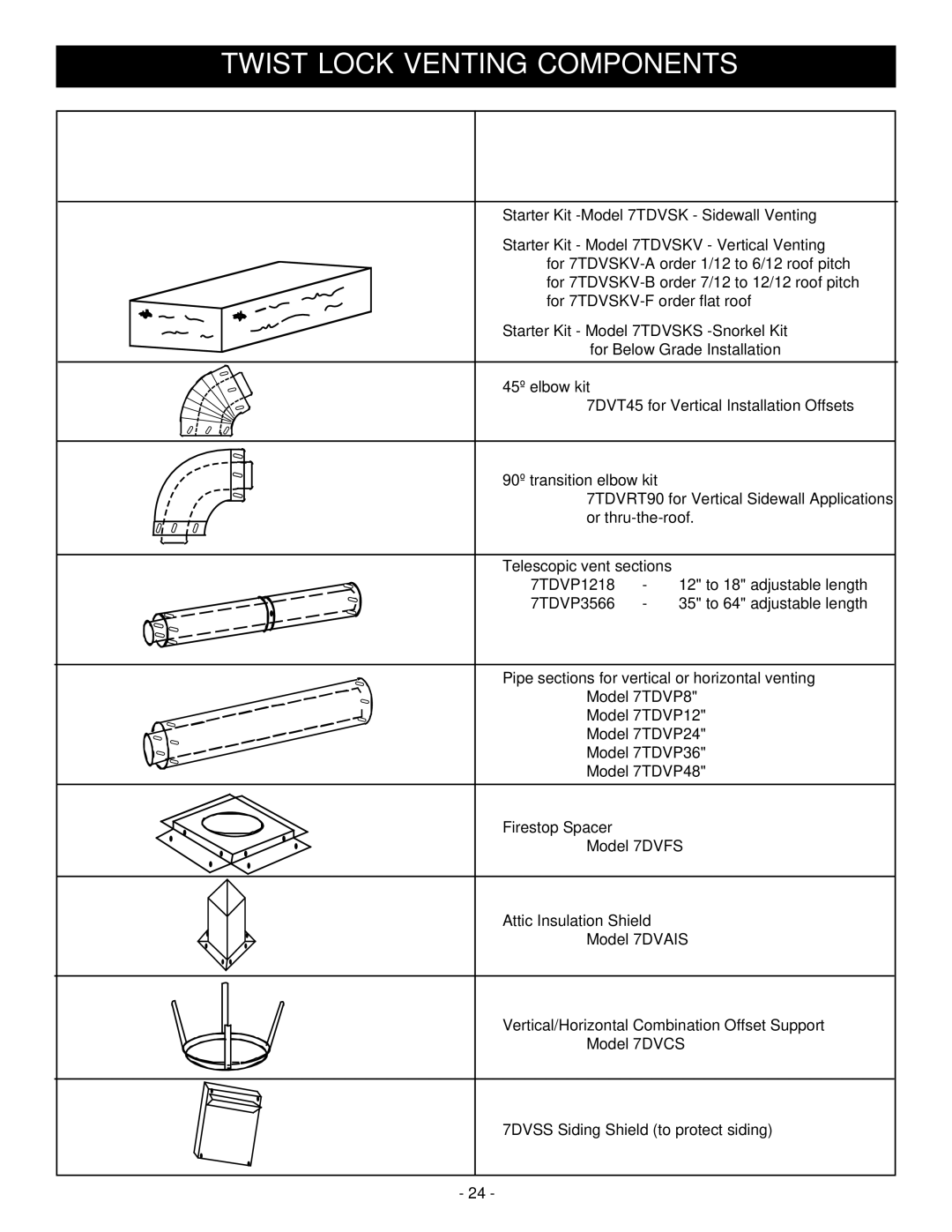 Vermont Casting BHDT36 installation instructions Twist Lock Venting Components 