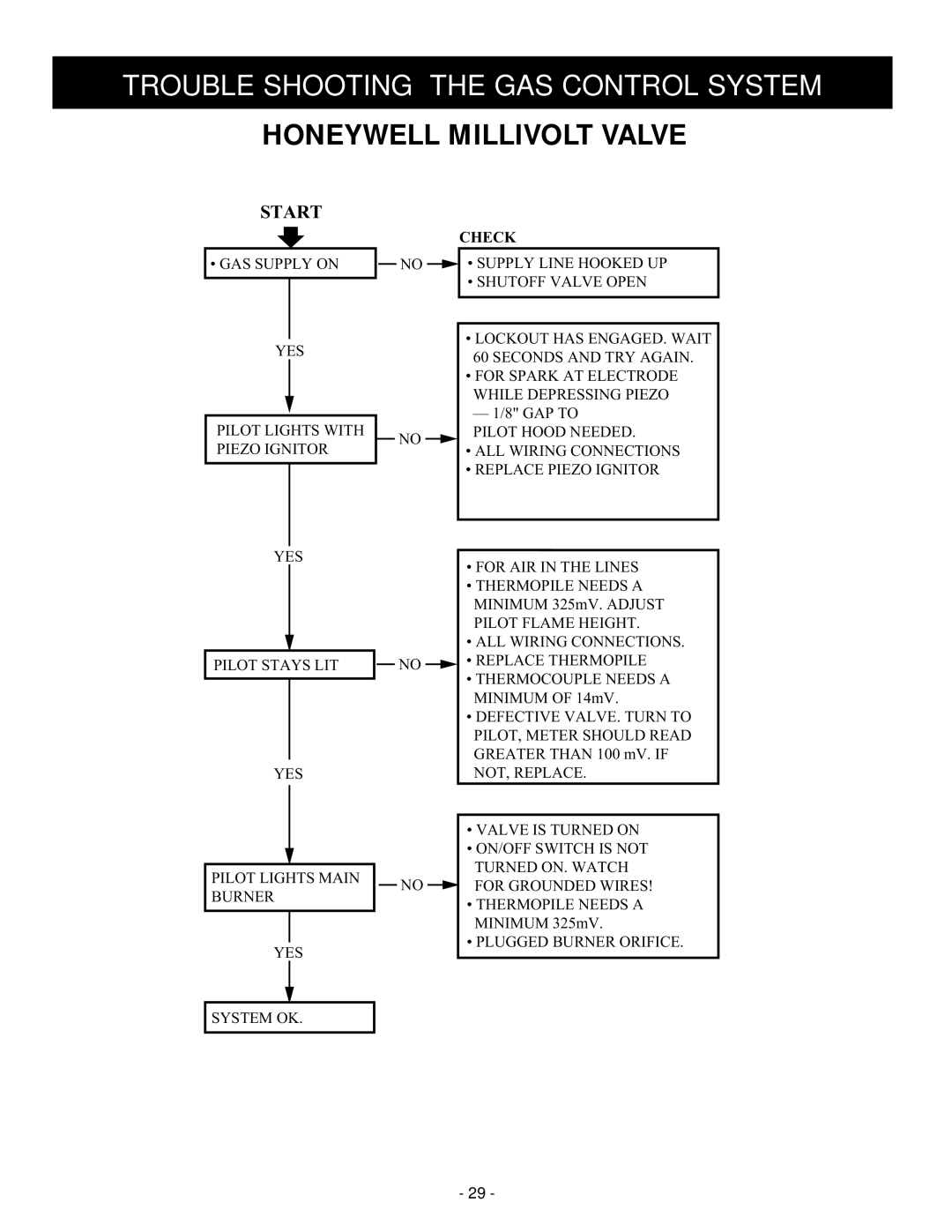 Vermont Casting BHDT36 installation instructions Honeywell Millivolt Valve 