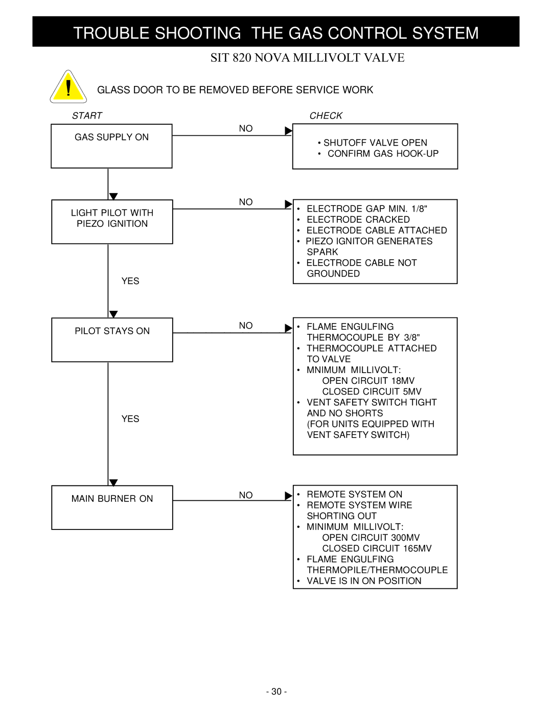 Vermont Casting BHDT36 installation instructions SIT 820 Nova Millivolt Valve 