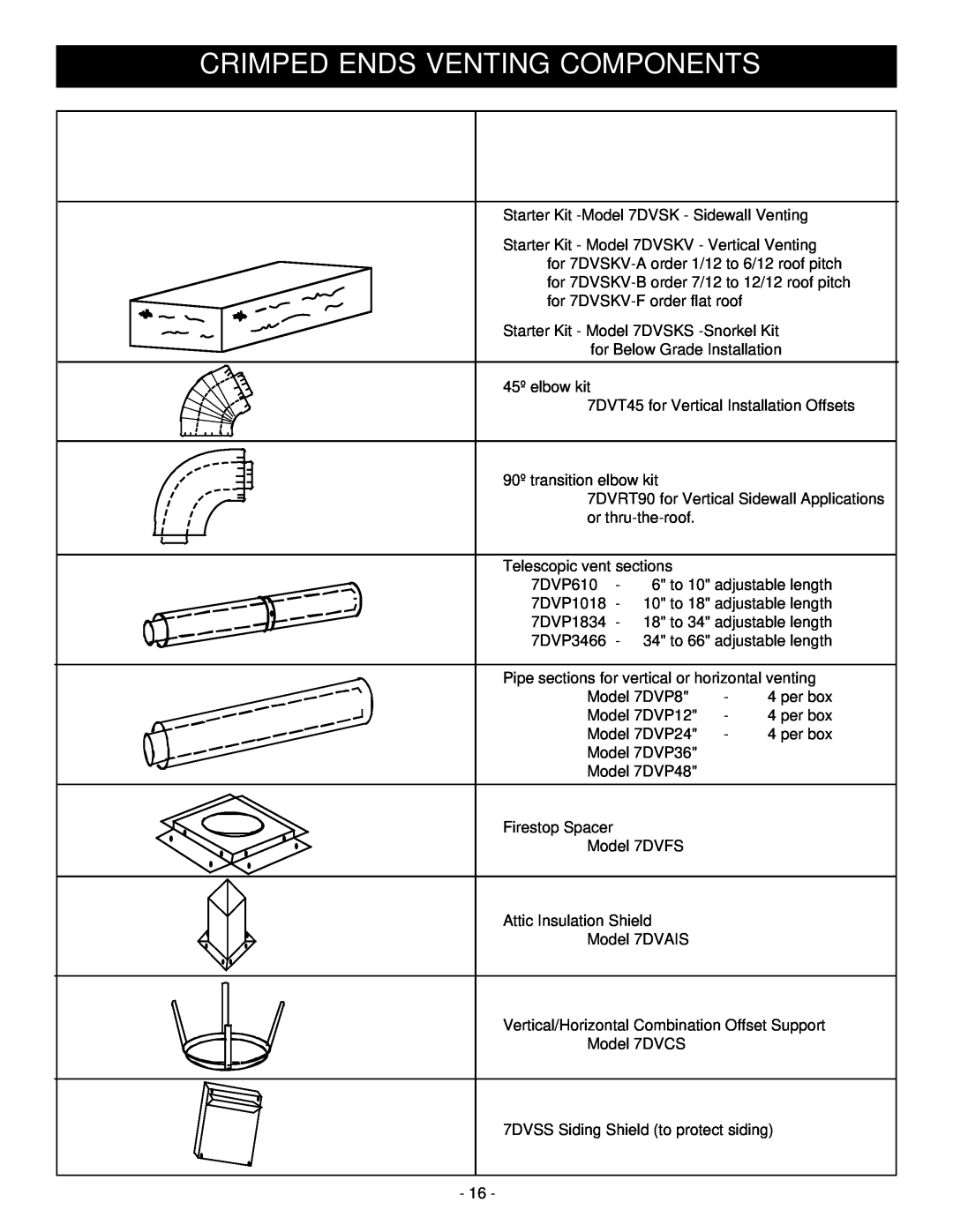 Vermont Casting BHDT36 installation instructions Crimped Ends Venting Components 