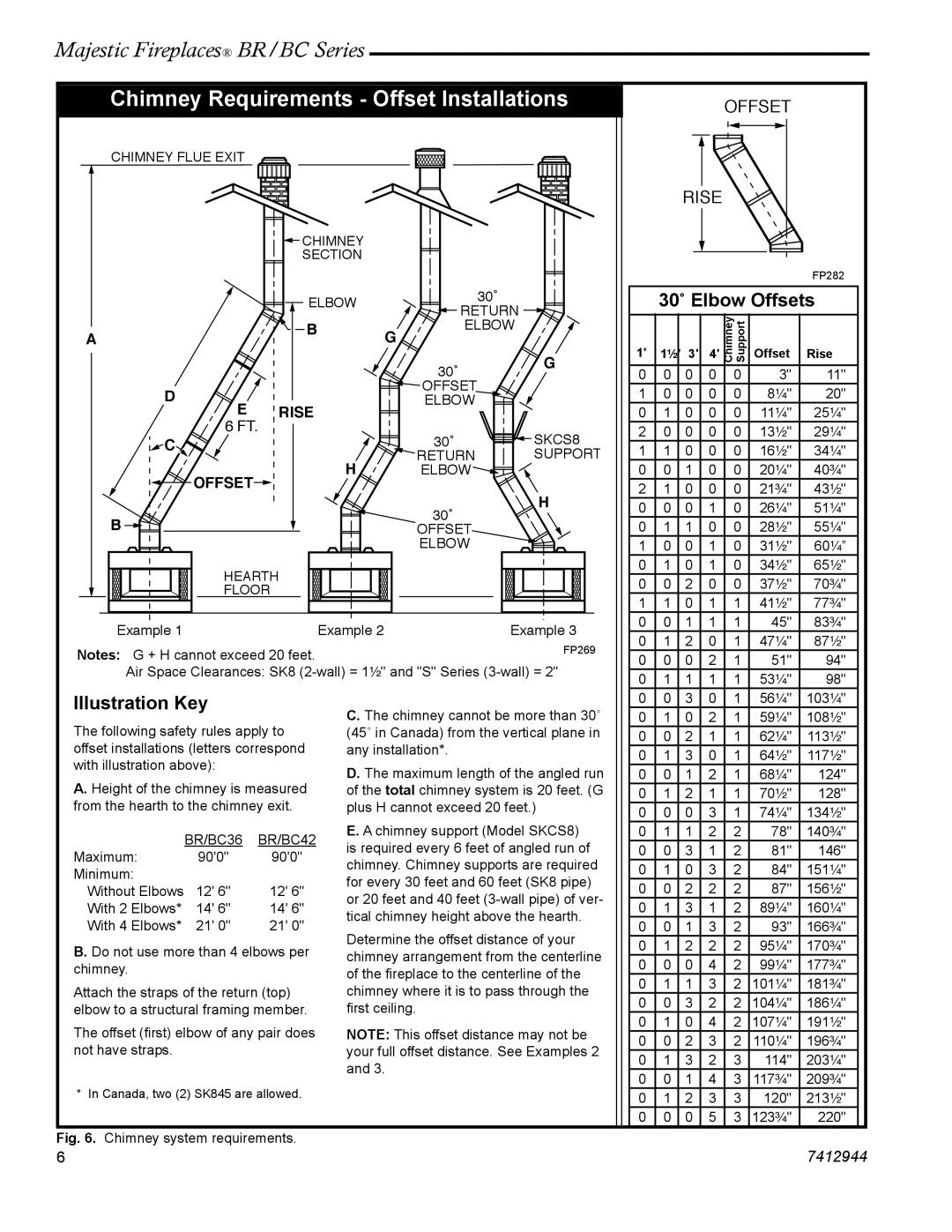 Vermont Casting BC36, BR42, BC42, BR36 manual 30˚ Elbow Offsets, Illustration Key 