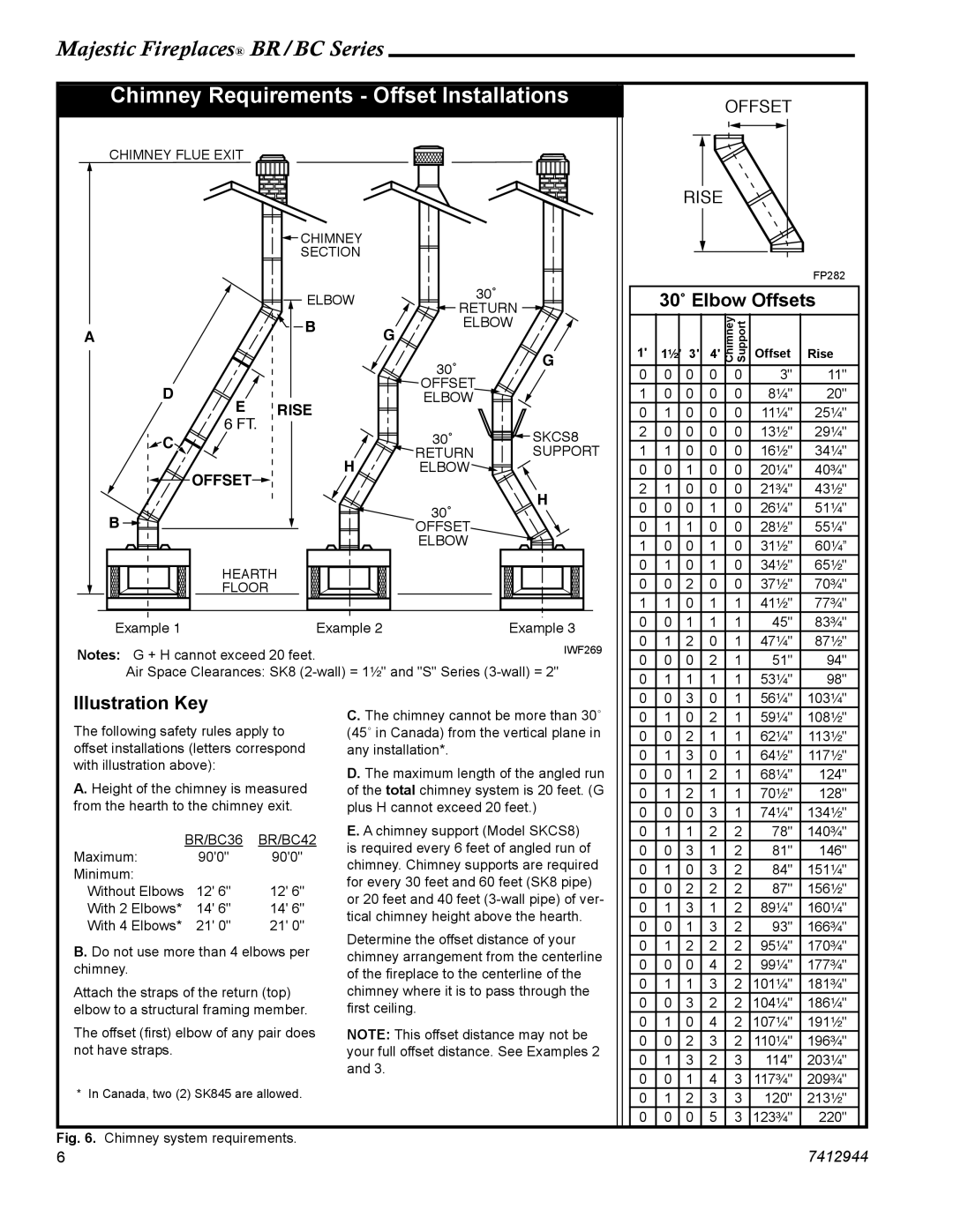 Vermont Casting BC36, BR42, BC42, BR36 manual 30˚ Elbow Offsets, Illustration Key 