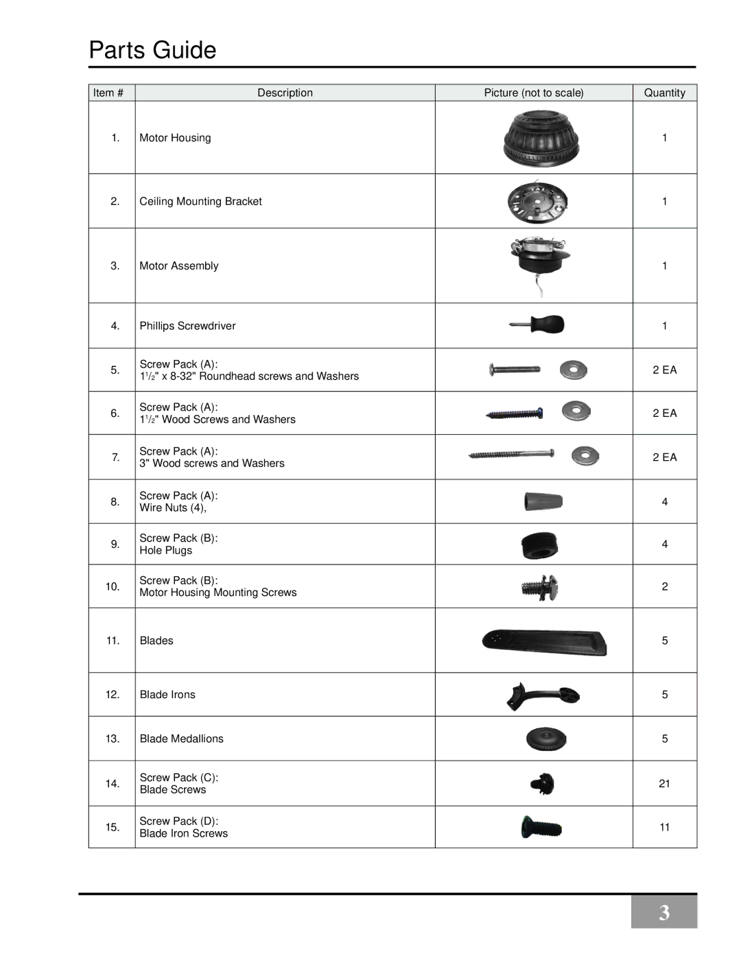 Vermont Casting C34G624M owner manual Parts Guide 