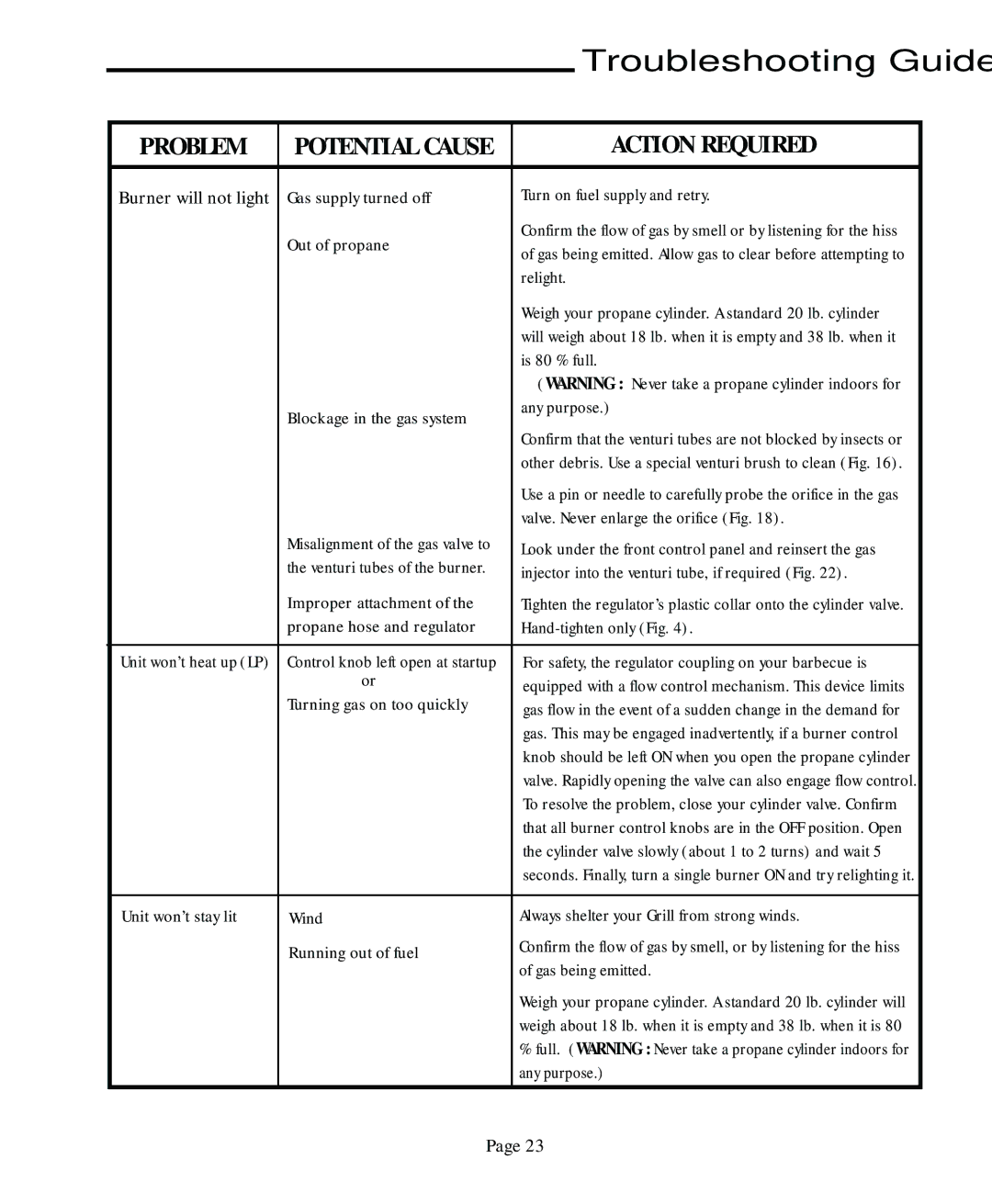 Vermont Casting CF9050 CF9080 user manual Troubleshooting Guide, Action Required 