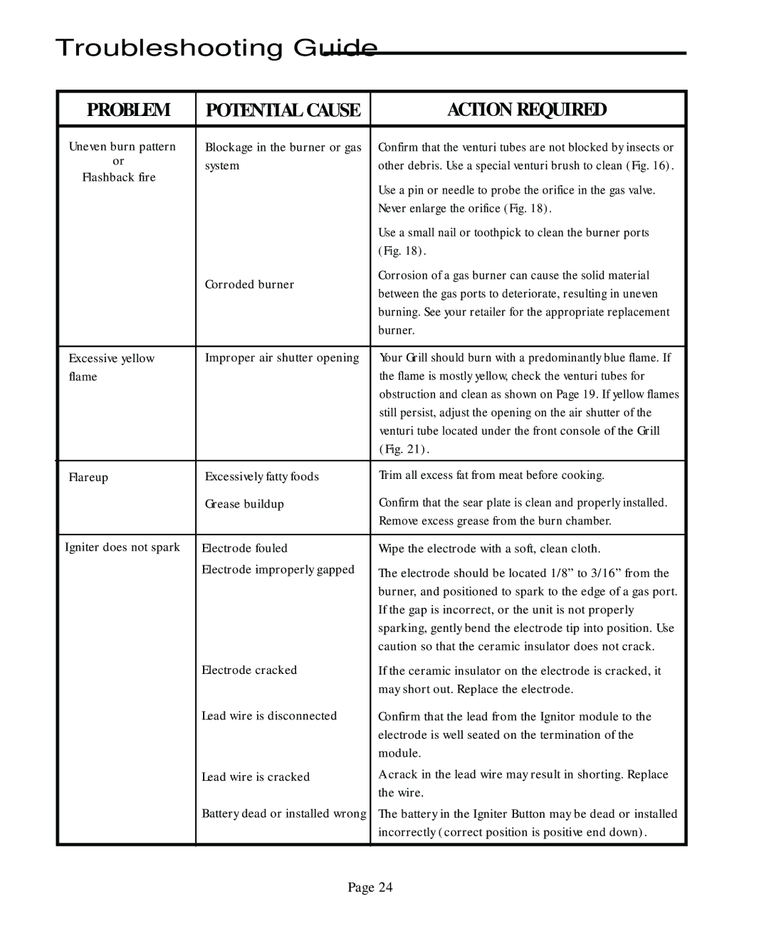 Vermont Casting CF9050 CF9080 user manual Potential Cause 