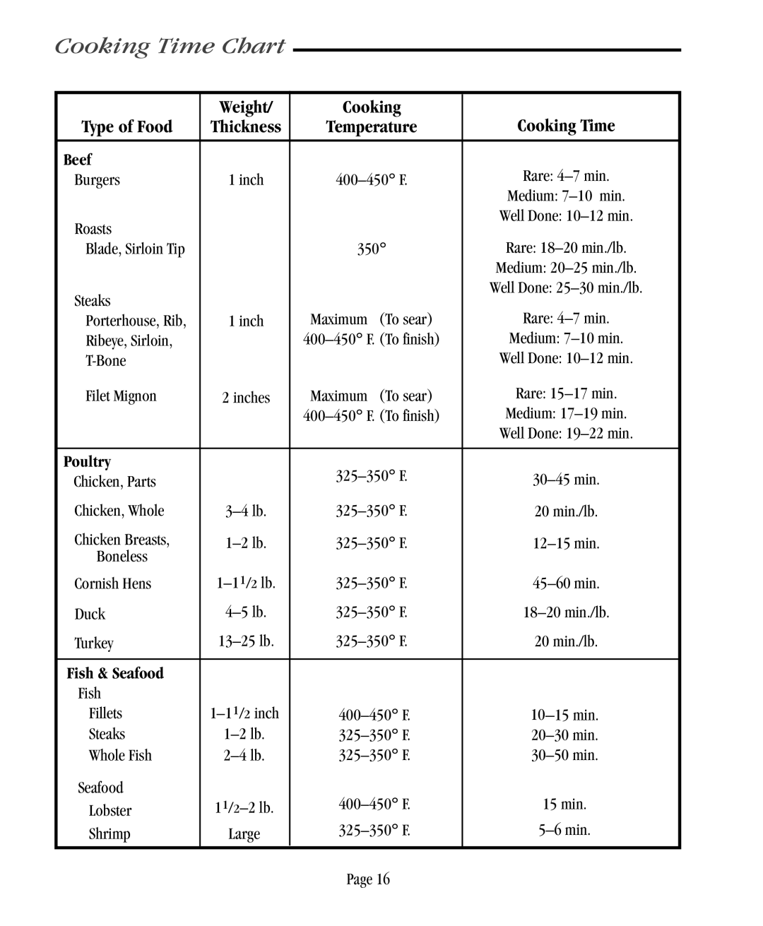 Vermont Casting CF9055, CF9086, CF9085, CF9056 user manual Cooking Time Chart, Beef, Poultry, Fish & Seafood 