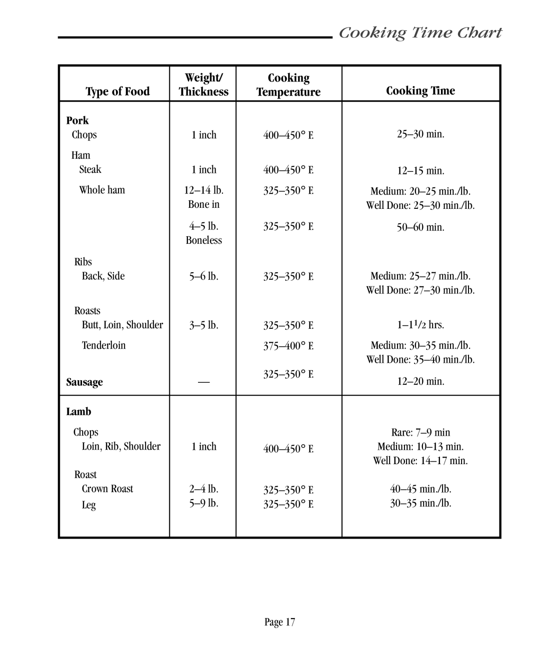 Vermont Casting CF9056, CF9086, CF9085, CF9055 user manual Pork, Lamb 