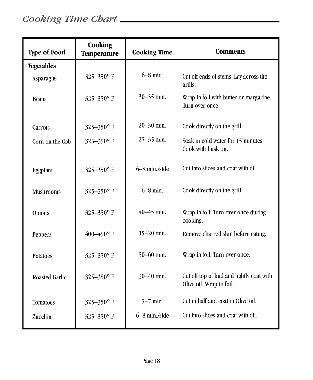 Vermont Casting CF9086, CF9085, CF9055, CF9056 user manual Cooking Time, Vegetables 