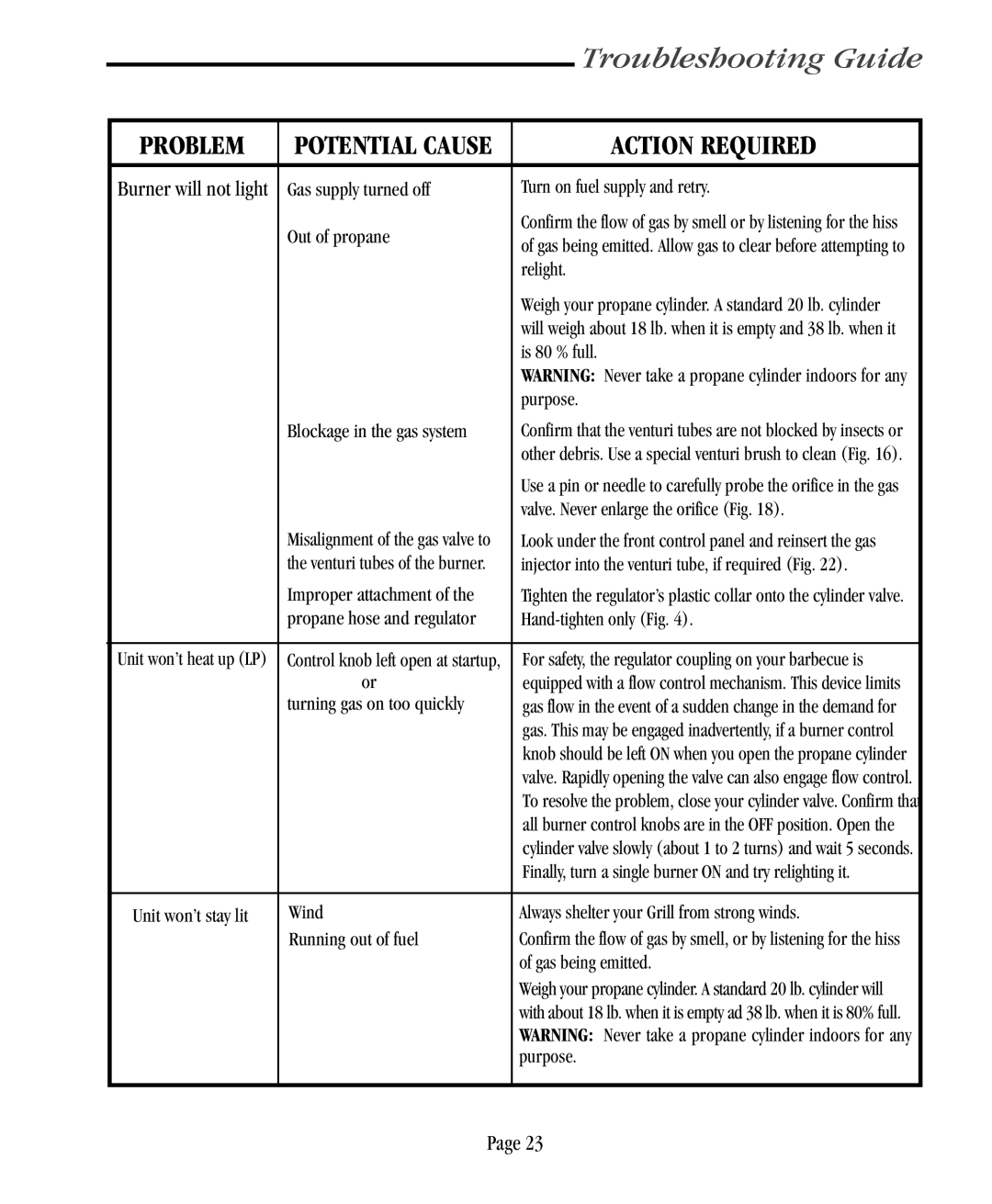 Vermont Casting CF9085, CF9086, CF9055, CF9056 user manual Troubleshooting Guide, Potential Cause 