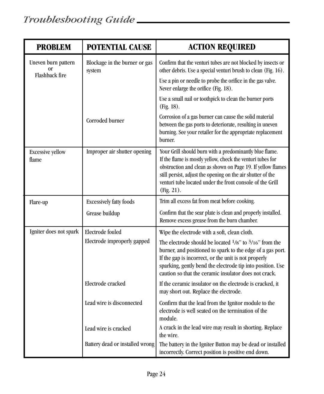 Vermont Casting CF9055, CF9086, CF9085, CF9056 user manual Problem 