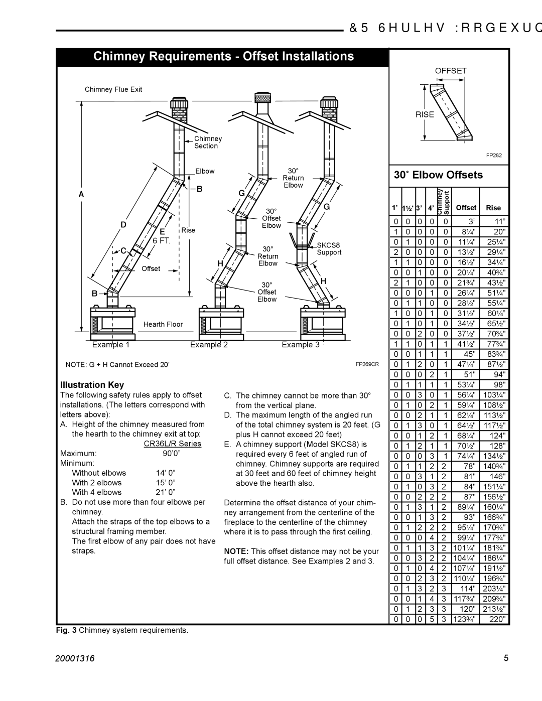 Vermont Casting CR36L, CR36R manual Chimney Requirements Offset Installations, Illustration Key 