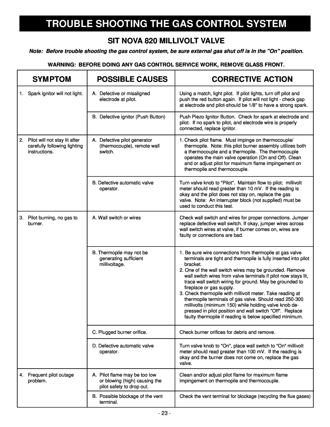 Vermont Casting D232 installation instructions SIT NOVA 820 MILLIVOLT VALVE, Symptom, Possible Causes, Corrective Action 