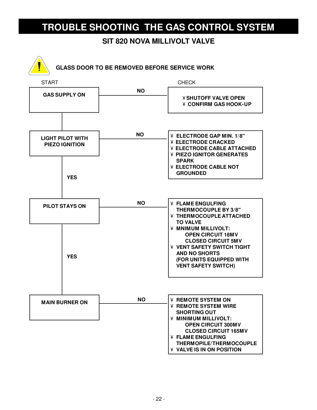 Vermont Casting DBR33, DBR39, DBR36 Trouble Shooting the GAS Control System, SIT 820 Nova Millivolt Valve 