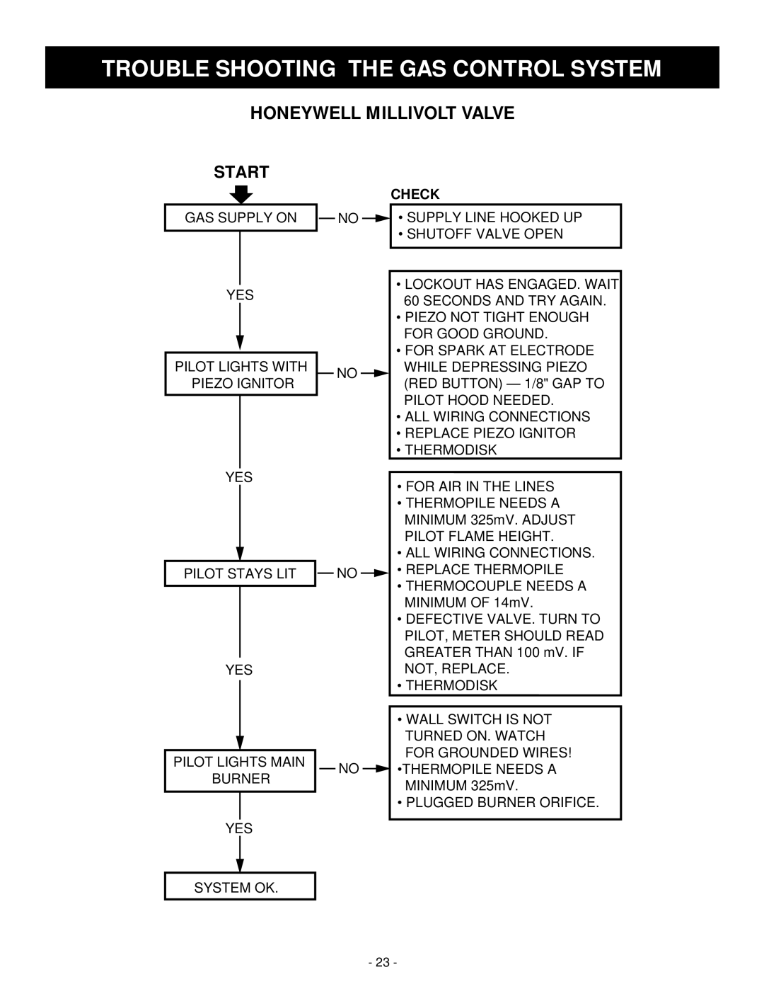 Vermont Casting DBR36, DBR39, DBR33 installation instructions Honeywell Millivolt Valve 