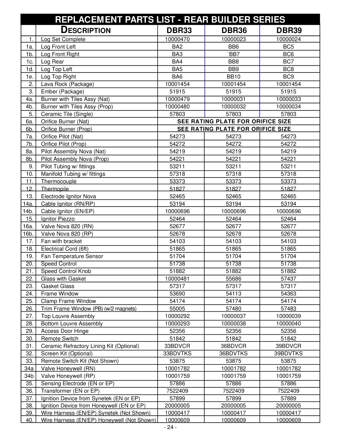 Vermont Casting DBR39, DBR33, DBR36 installation instructions Replacement Parts List Rear Builder Series 