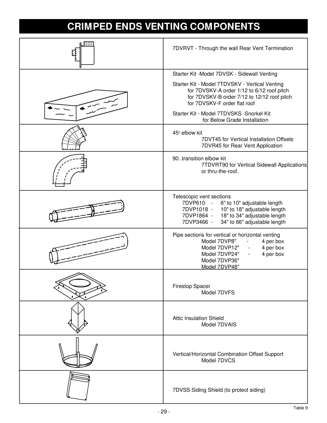 Vermont Casting DBR36, DBR39, DBR33 installation instructions Crimped Ends Venting Components 