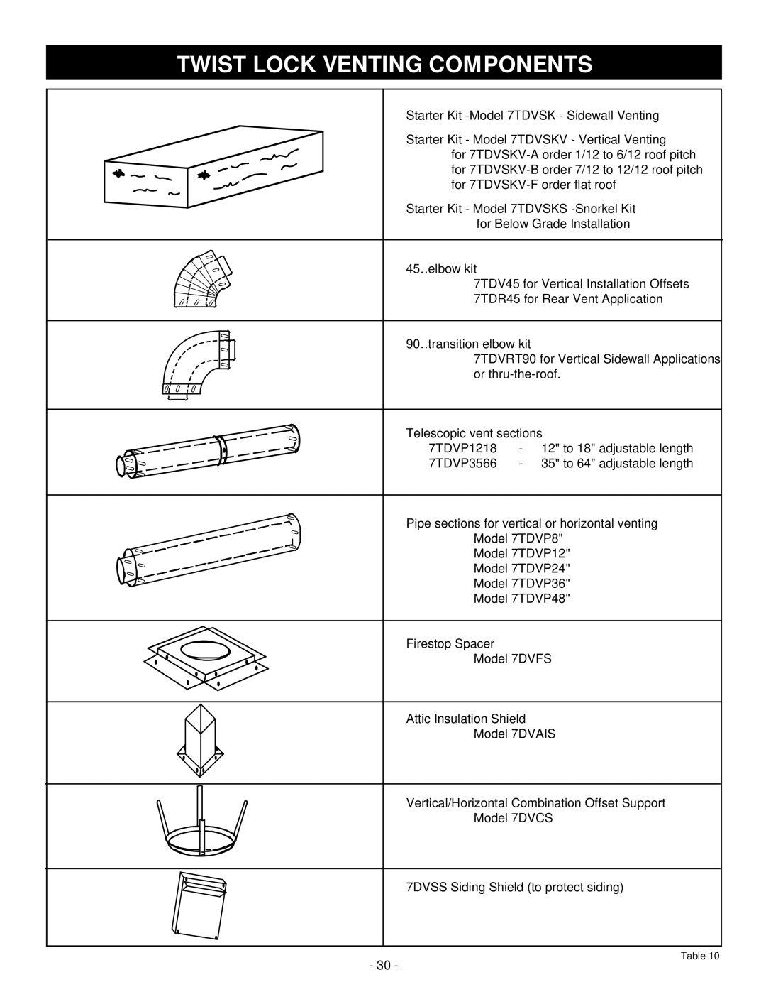 Vermont Casting DBR39, DBR33, DBR36 installation instructions Twist Lock Venting Components 