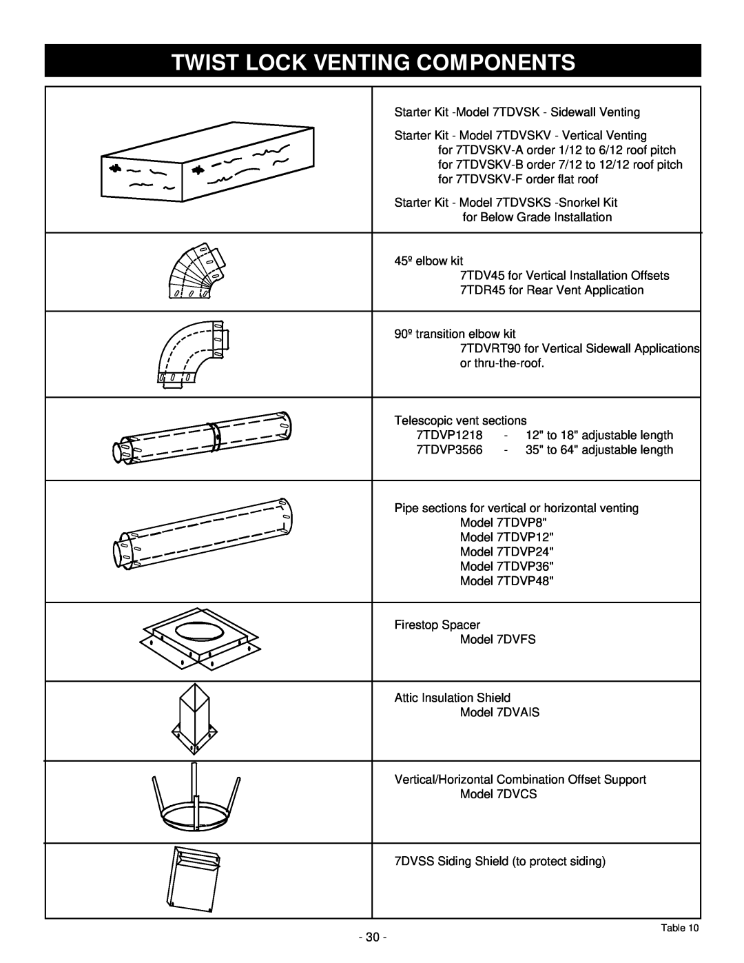 Vermont Casting DBR39, DBR33, DBR36 installation instructions Twist Lock Venting Components 
