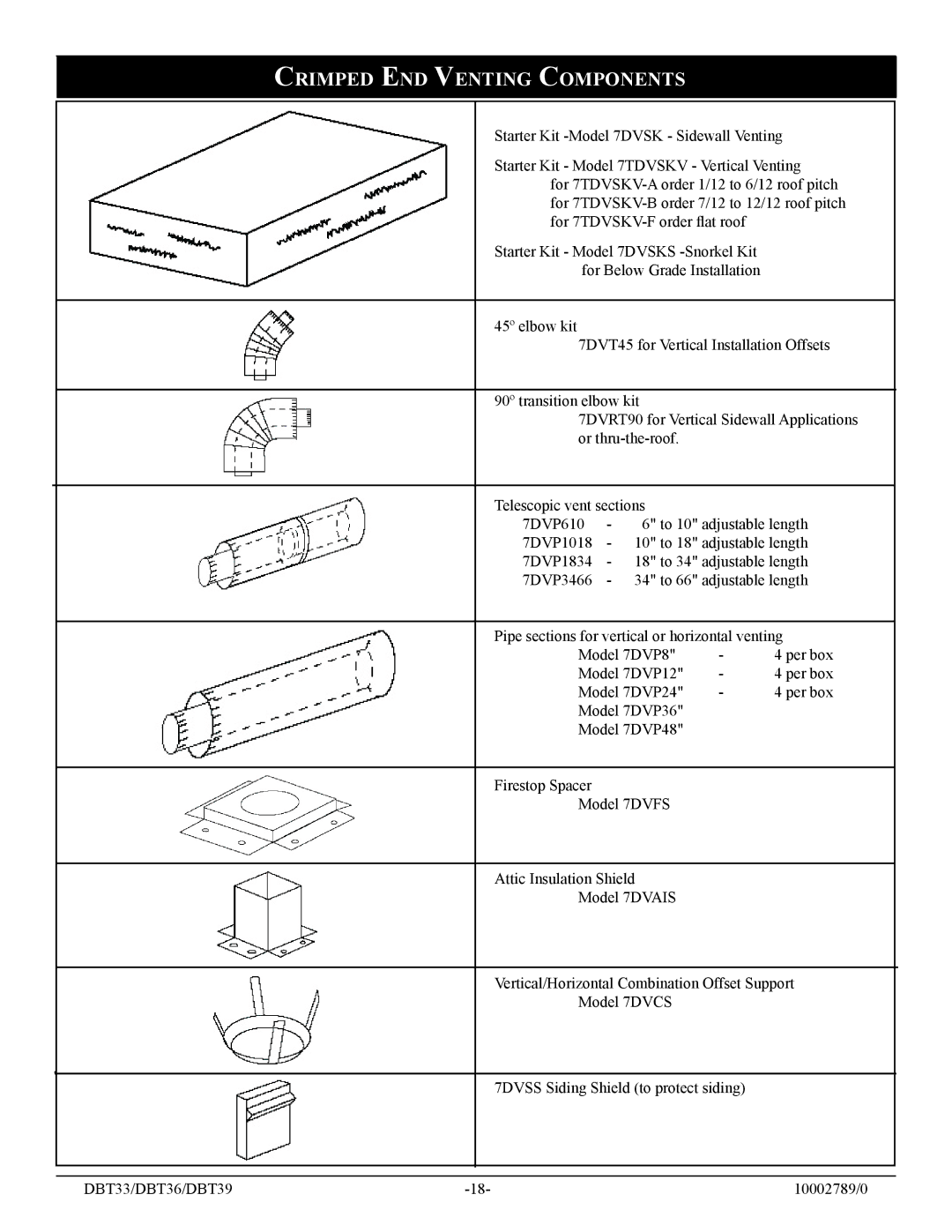 Vermont Casting DBT36, DBT39, DBT33 installation instructions Crimped END Venting Components, 7DVP1834, 7DVP3466 