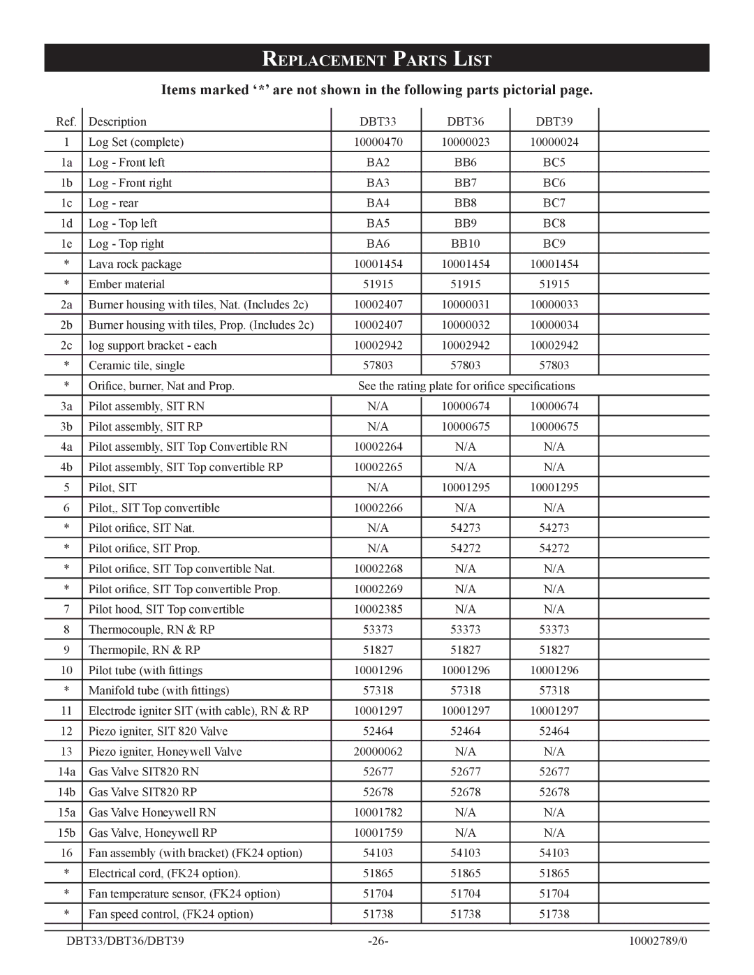 Vermont Casting DBT33, DBT36, DBT39 installation instructions Replacement Parts List 